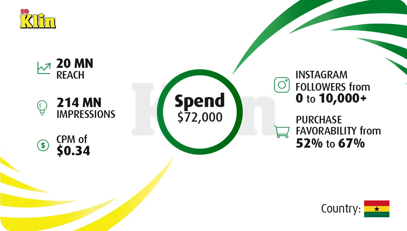 Brand Awareness design for Soklin